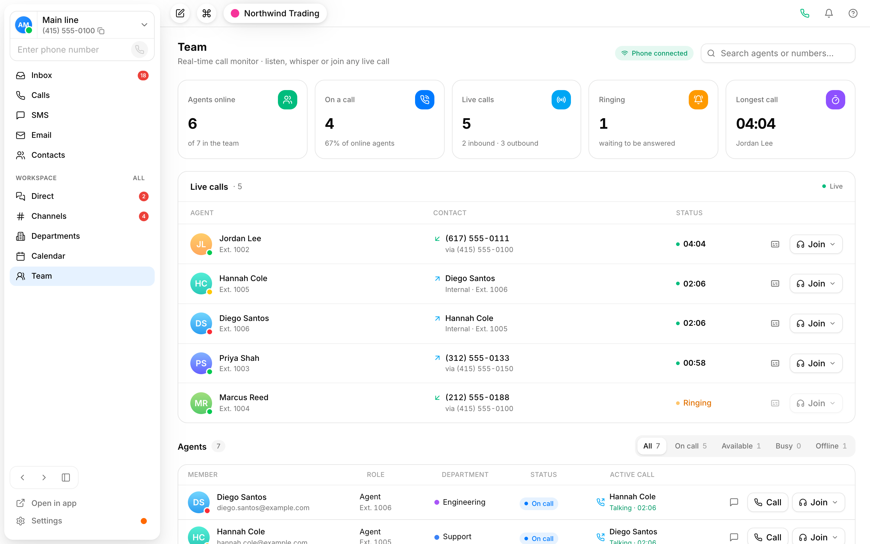 See every live call, and step in when it helps